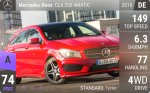 CLA 250 4MATIC