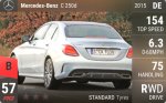 C 250d