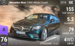 E400 4Matic Coupe