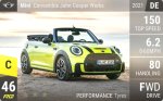Convertible John Cooper Works