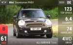 Countryman PHEV