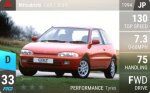 Colt 1.8 GTi