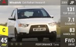 Colt Ralliart Version-R
