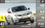 Juke Nismo RS