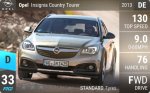 Opel Insignia Country Tourer
