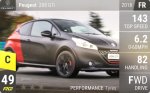 208 GTi