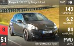 208 GTi by Peugeot Sport