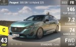 308 SW 1.6 Hybrid 225