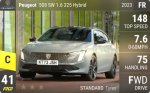 508 SW 1.6 225 Hybrid