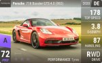 718 Boxster GTS 4.0 (982)
