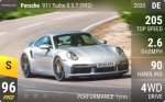 911 Turbo S 3.7 (992)