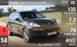 Cayenne Diesel 3.0 (958)