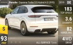 Cayenne Turbo S E-Hybrid 4.0 (9Y0)