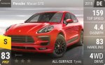 Macan GTS