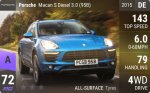Macan S Diesel 3.0 (95B)