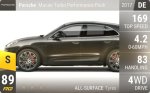 Macan Turbo Performance Pack