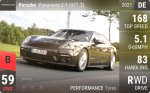 Panamera 2.9 (971.2)