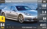 Panamera Turbo