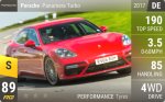 Panamera Turbo