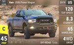 Ram 2500 Power Wagon