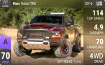 RAM Rebel TRX