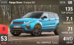 Range Rover Evoque