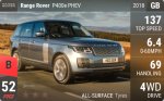Range Rover P400e PHEV
