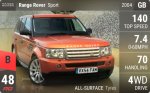Range Rover Sport