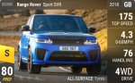 Range Rover Sport SVR