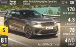 Range Rover Velar SVAutobiography Dynamic Edition