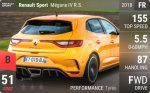 Sport Megane IV R.S.