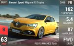 Sport Megane RS Trophy