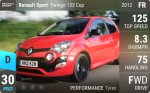 Sport Twingo 133 Cup