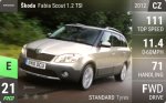 Fabia Scout 1.2 TSI