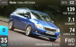 Fabia vRS Estate