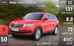 Kodiaq 2.0 TDI 4x4