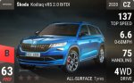 Kodiaq vRS 2.0 BiTDI