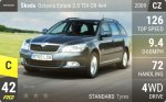 Octavia Estate 2.0 TDI CR 4x4