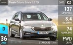 Octavia Estate 2.0 TDI