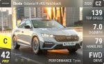 Octavia iV vRS Hatchback