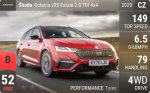Octavia vRS Estate 2.0 TDI 4x4