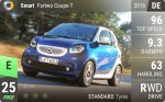 Fortwo Coupe T