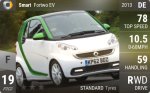 Fortwo EV