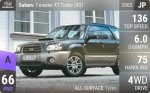 Forester XT Turbo (SG)