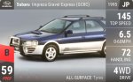 Impreza Gravel Express (GC8C)