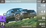 Impreza RB320