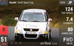 Swift Sport Cup