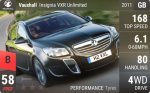Insignia VXR Unlimited