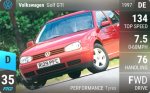 Golf GTI