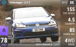 Golf R